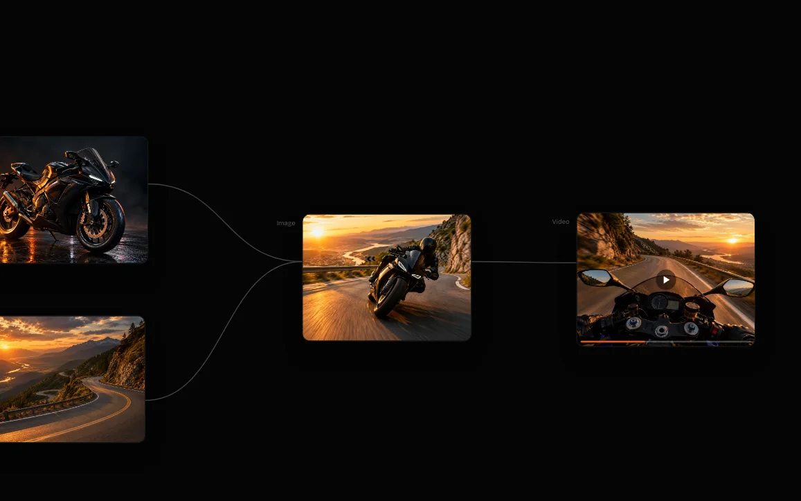A node canvas wiring two image nodes into a combined image node and then a video node